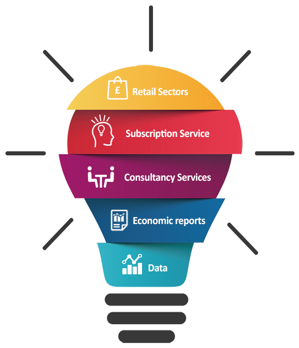 Top UK Homewares Retailers